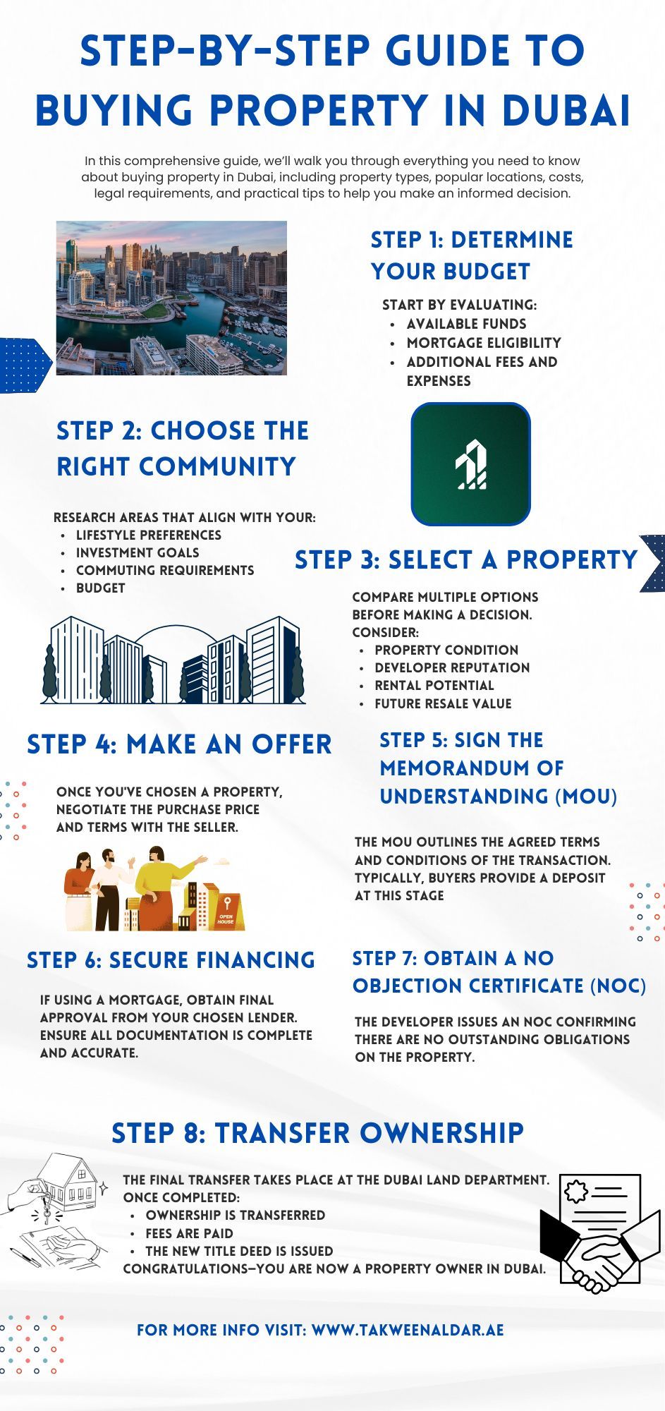 Step-by-Step Guide to Buying Property in Dubai.jpg