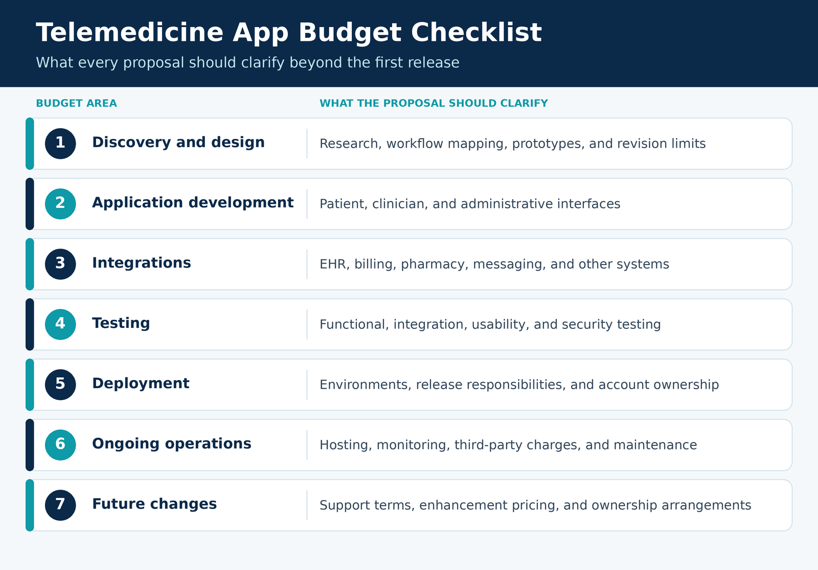 telemedicine-budget-checklist.png