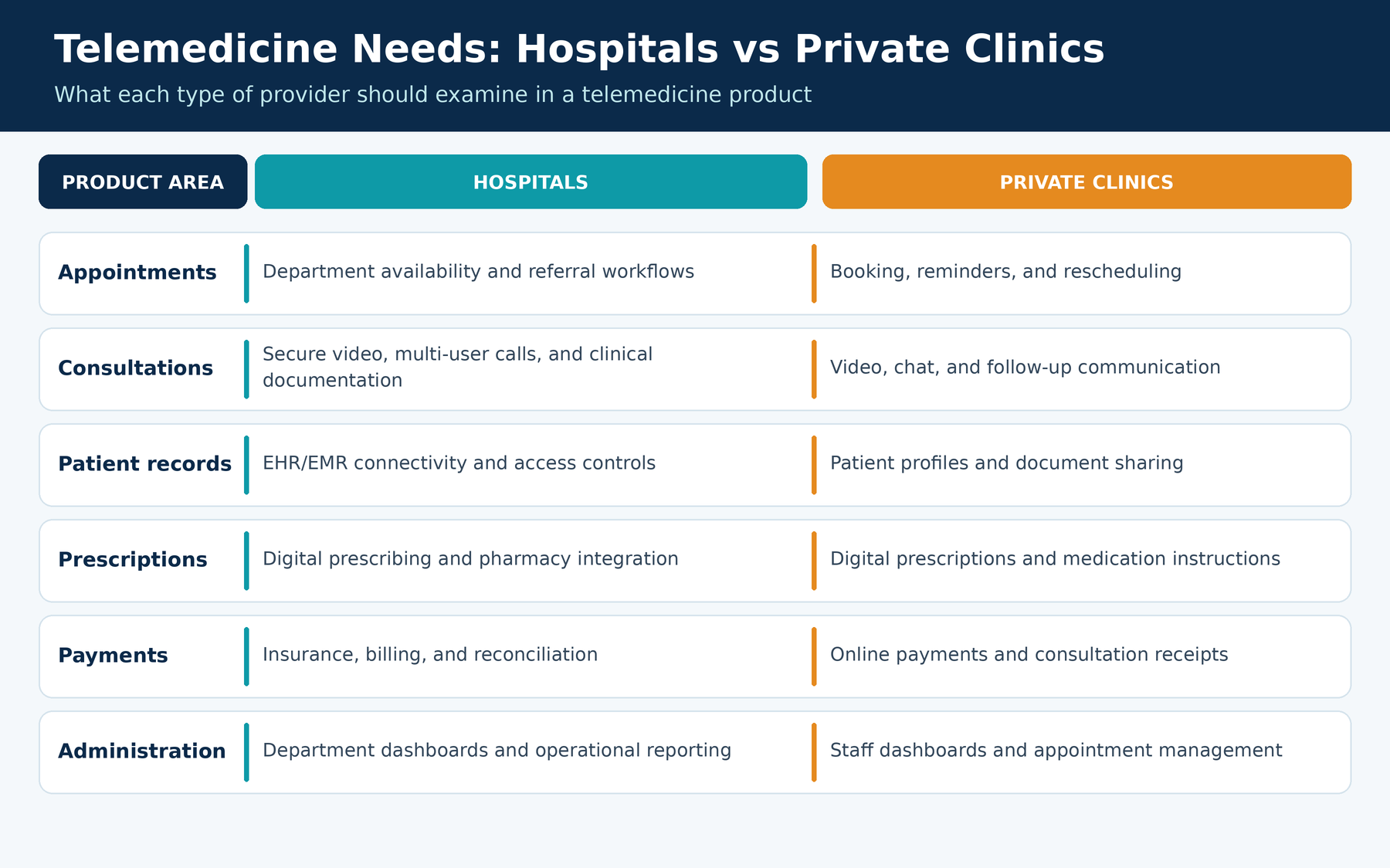 hospitals-vs-clinics-telemedicine.png