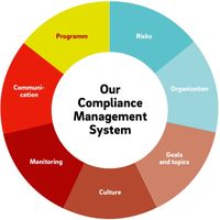 Propelsoftware